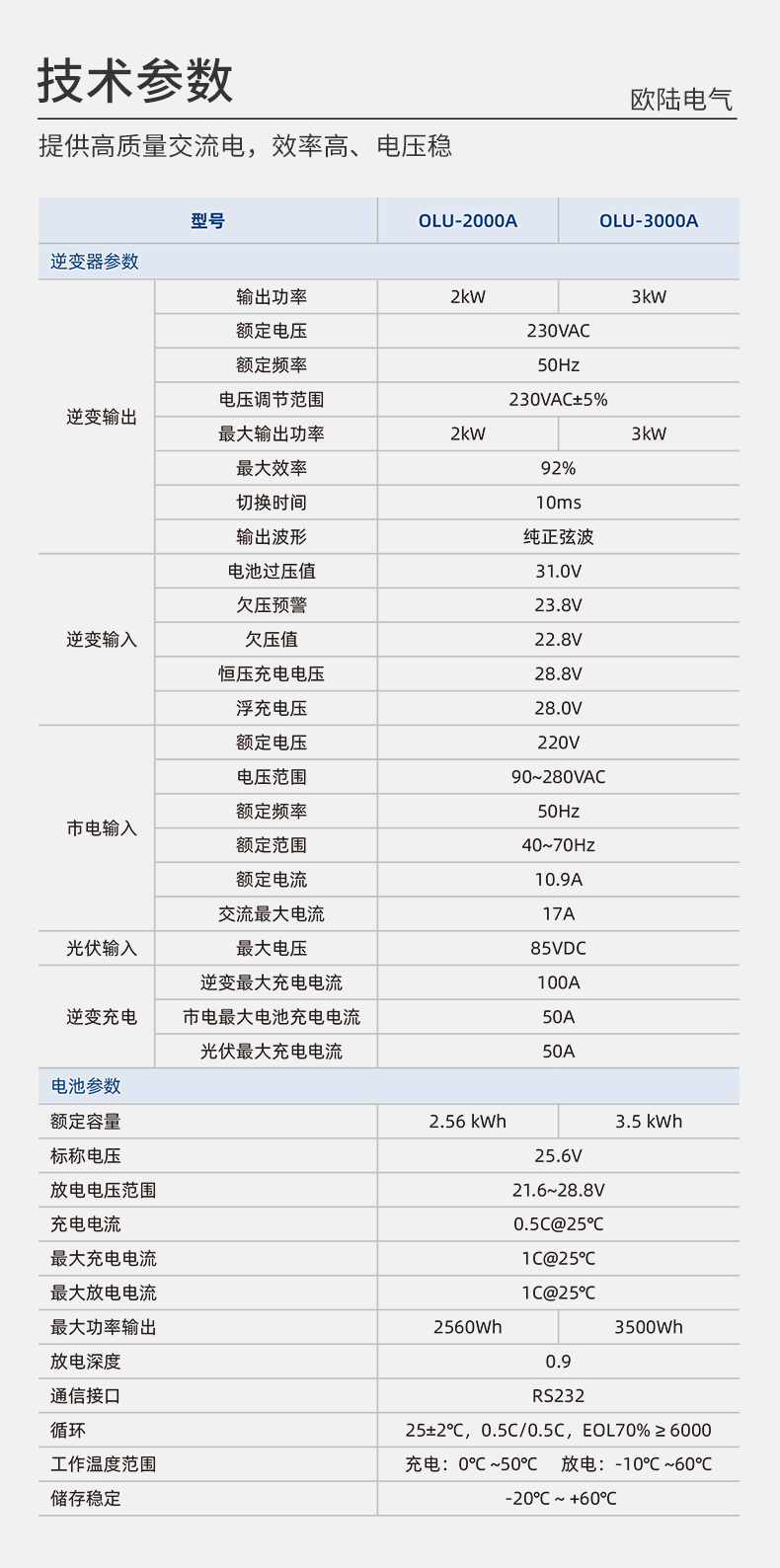 儲能逆控一體機2kw3kw詳情頁_04.jpg