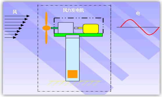 風力發電機的認識.jpg