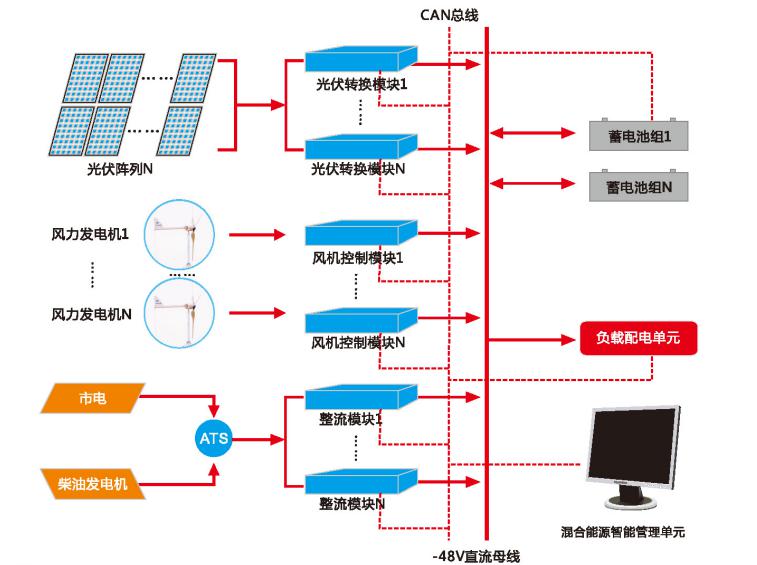 風光互補供電系統示意圖.jpg