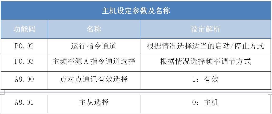 主機(jī)設(shè)定參數(shù)及名稱.jpg