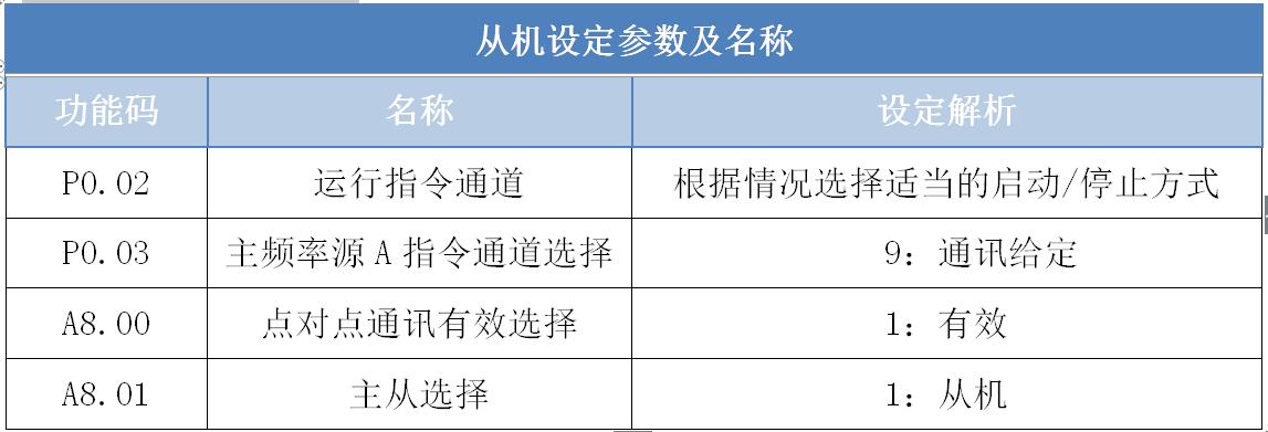 從機(jī)設(shè)定參數(shù)及名稱.jpg