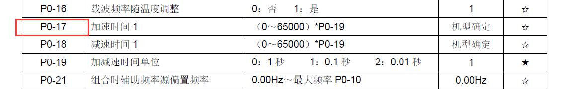 變頻器如何調整加速時間01.png