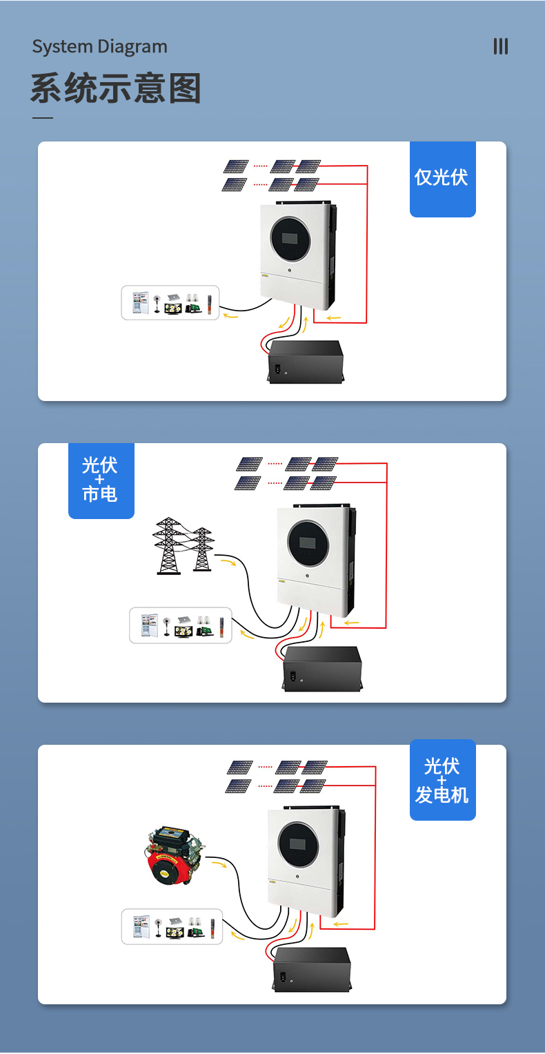 11kw白色離網儲能逆變器詳情頁_05.jpg