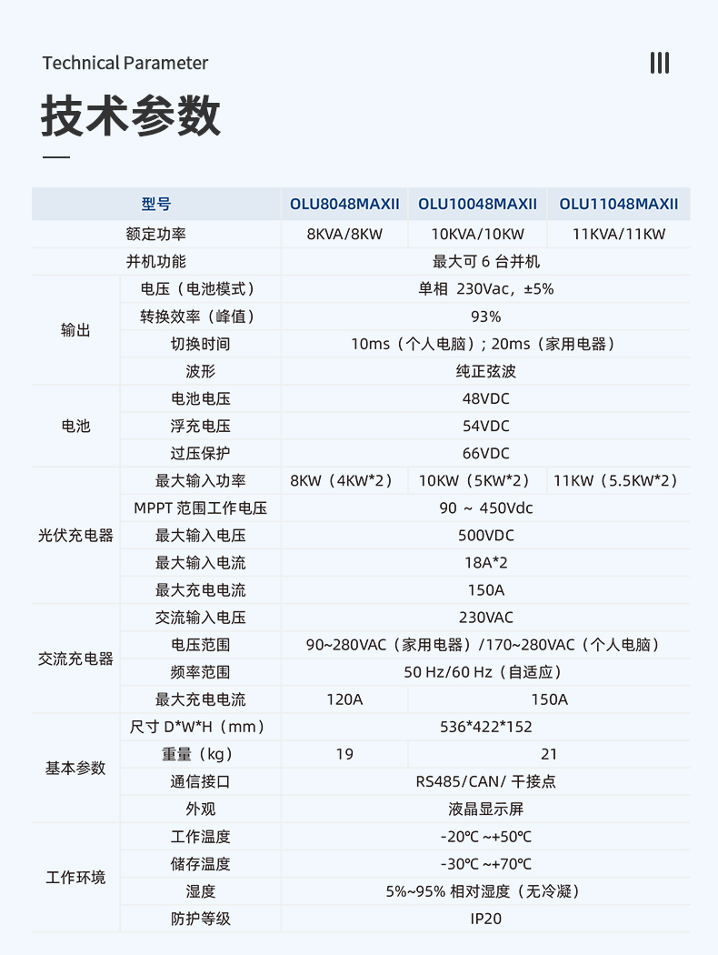 11kw白色離網儲能逆變器詳情頁_04.jpg