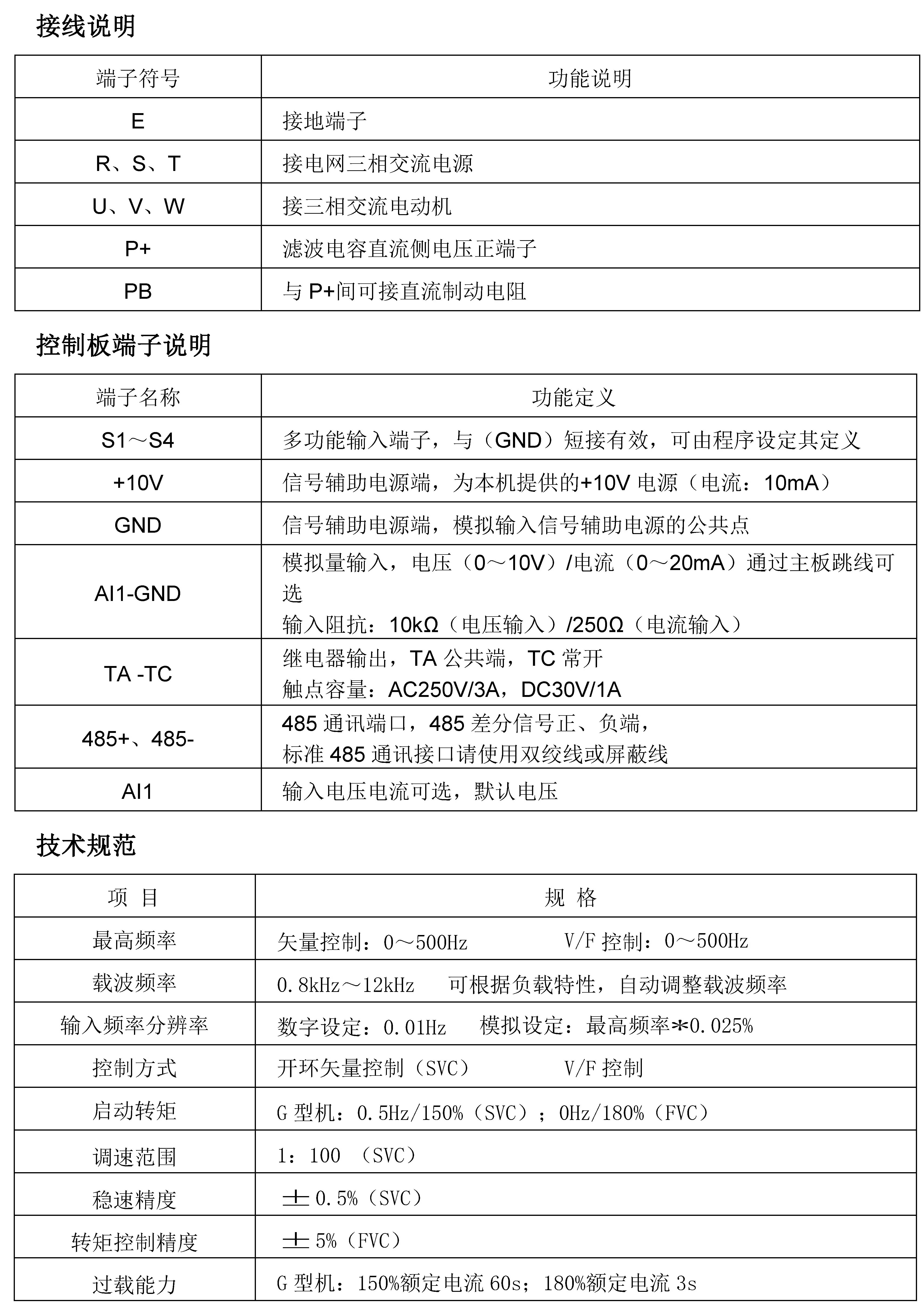 EV200系列高性能小型變頻器技術規范.jpg