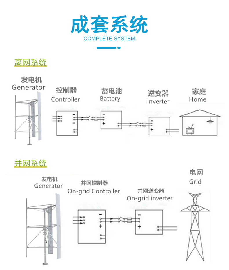 FH10kW垂直軸風力發(fā)電機_05.jpg