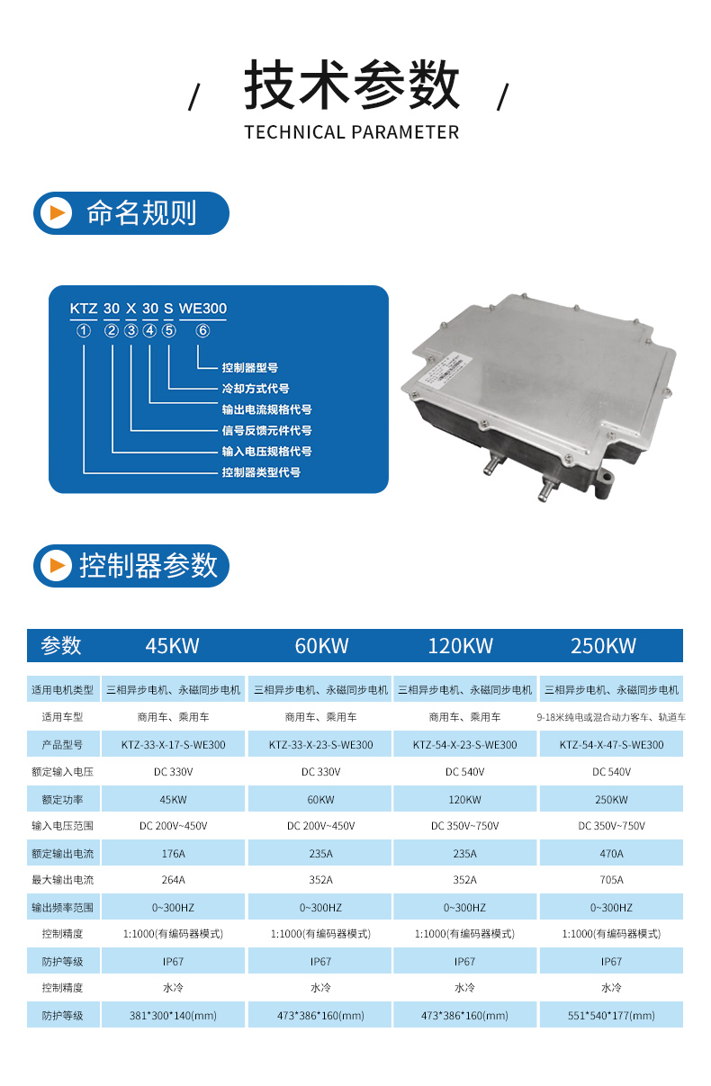 MCU電動汽車控制器詳情頁_03.jpg