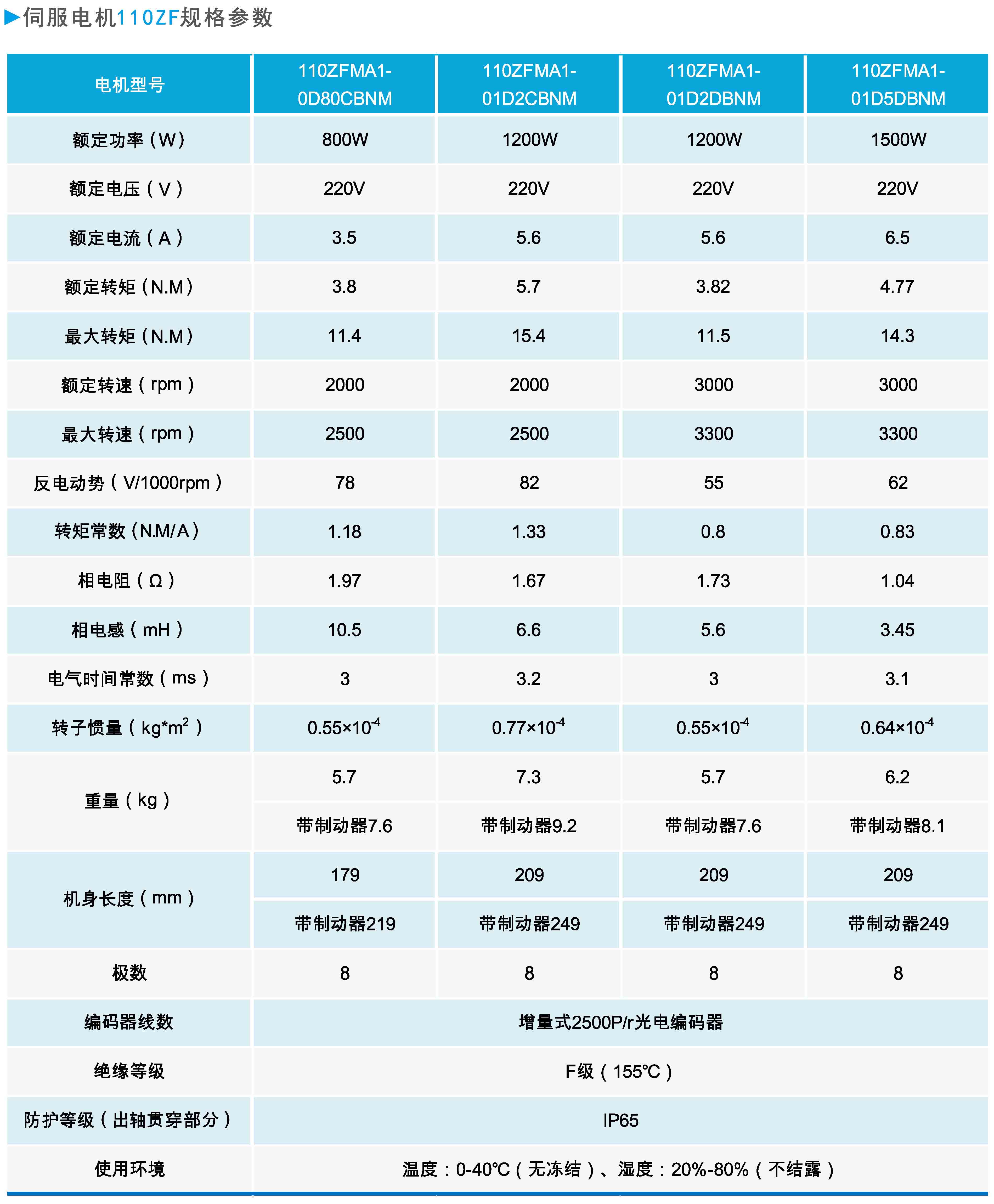 ZF110系列通用型伺服電機規格參數.JPG