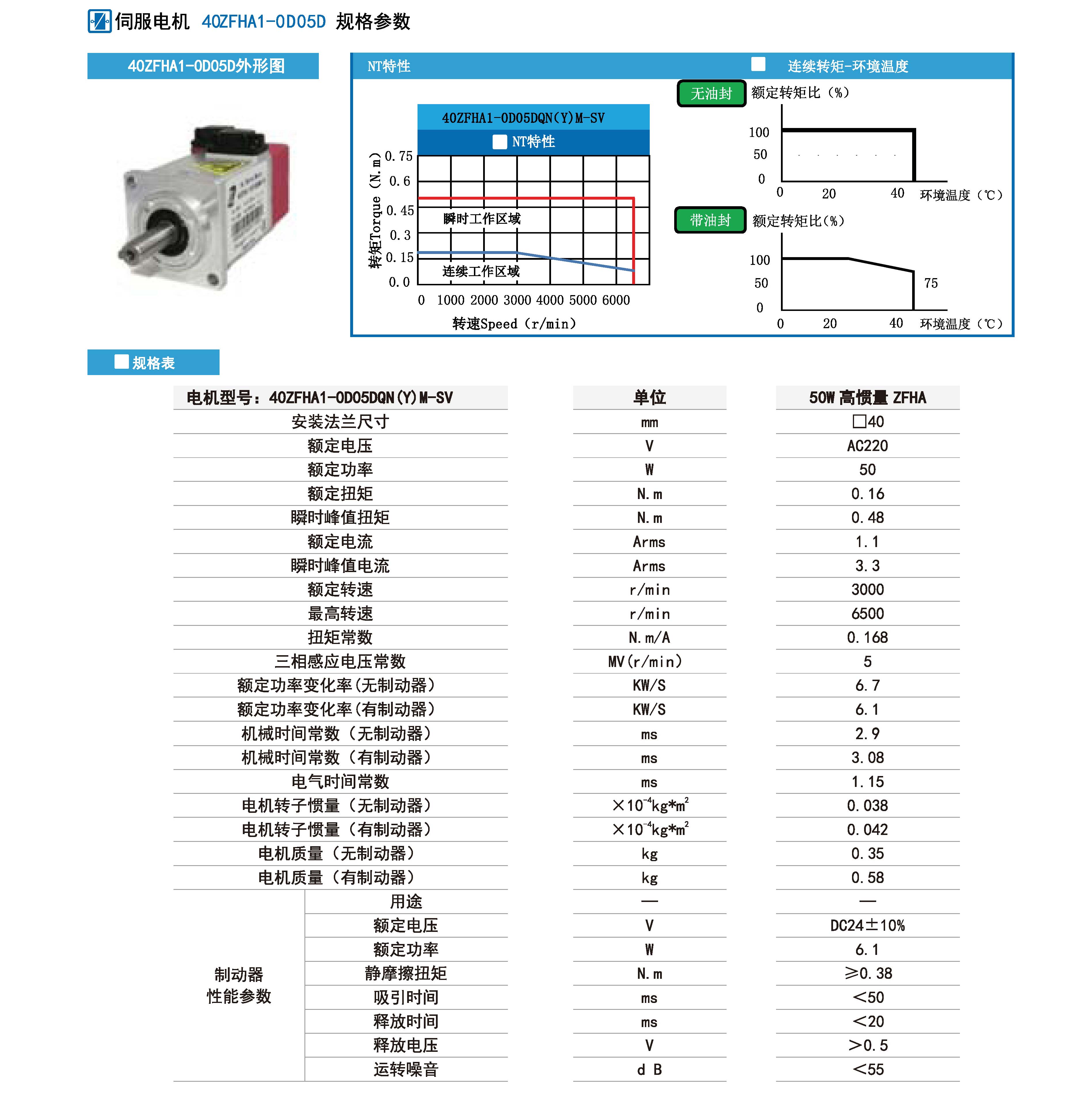 50w伺服機規(guī)格參數(shù).jpg